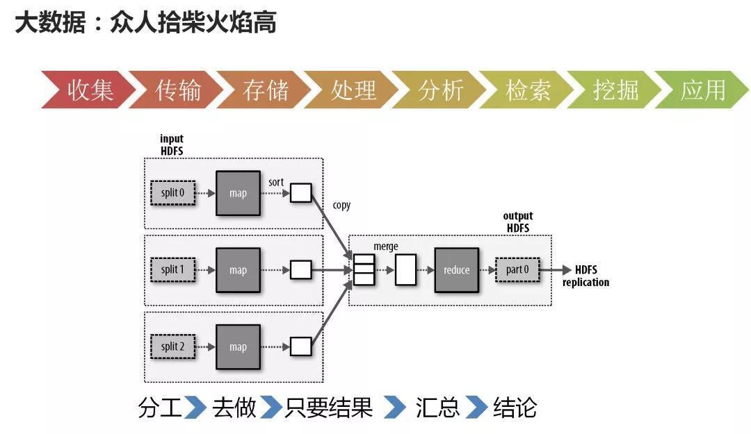 大數據 大數據