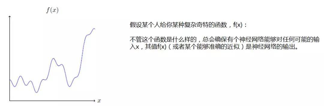 fx函數 fx函數