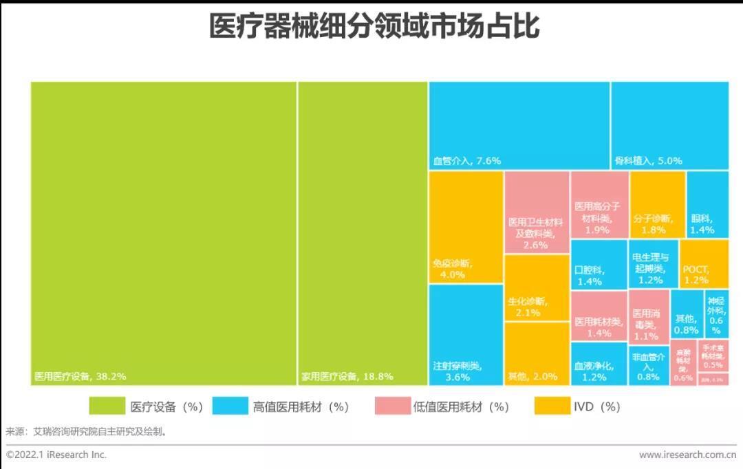 醫療耗材