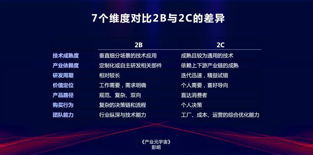 產(chǎn)業(yè)元宇宙
