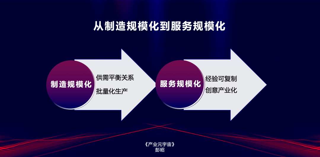 元宇宙服務規(guī)?；?/><br/></p><p><span style=