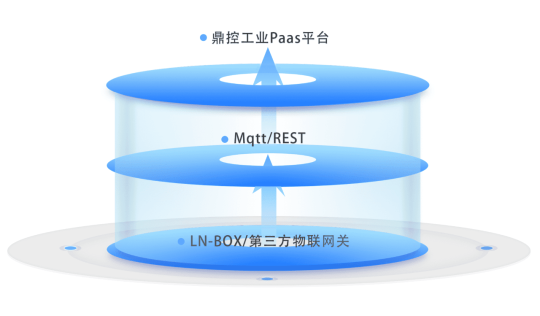 系統(tǒng)組成