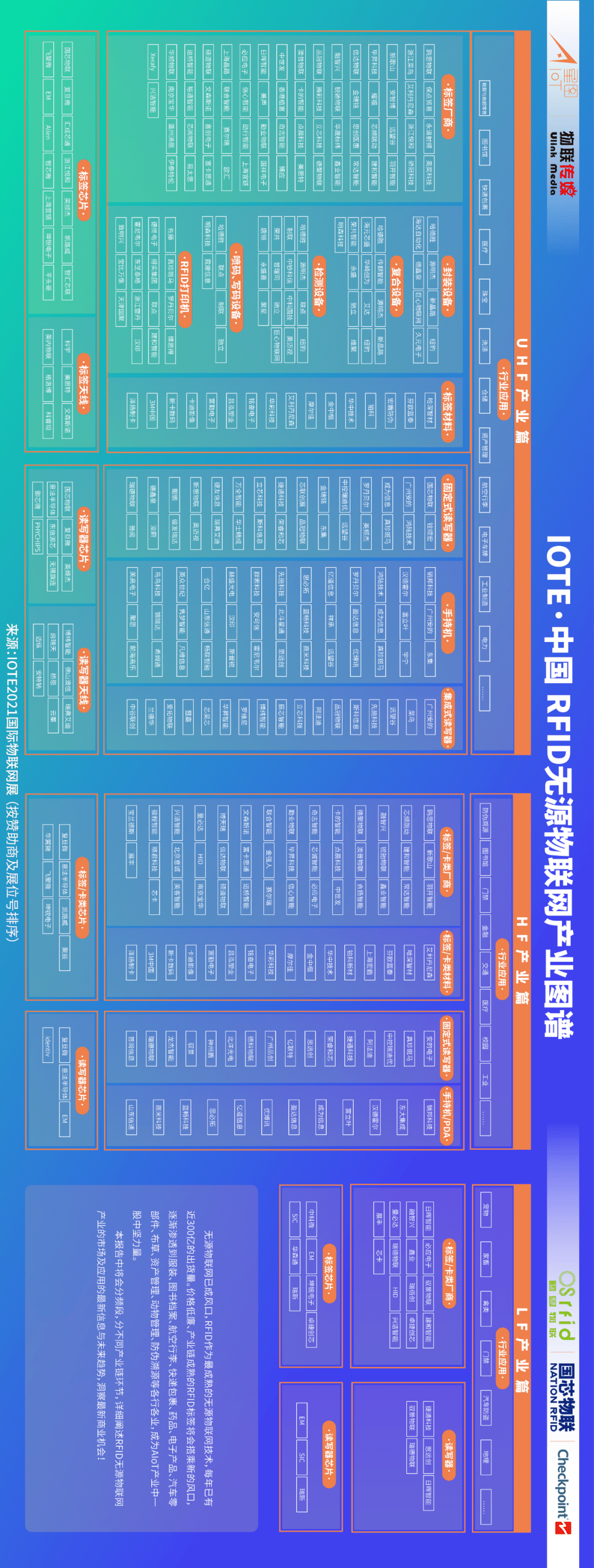UHF產業圖譜